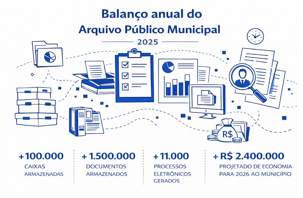 Notícia Arquivo Público